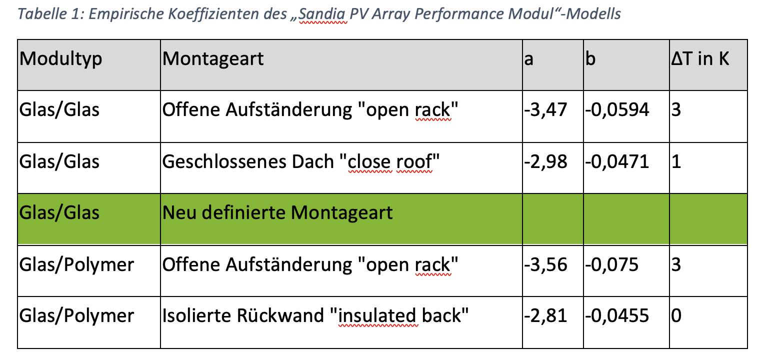 ErweiterteTemperaturModelle
